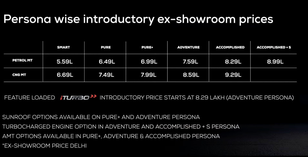CNG and i-turbo Engine price list of new TATA Punch 2026